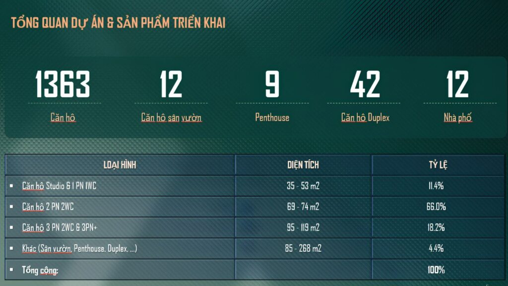 tổng quan các sản phẩm triển khai