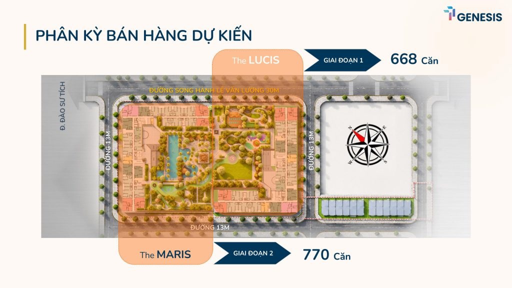 phân kỳ bán hàng dự kiến